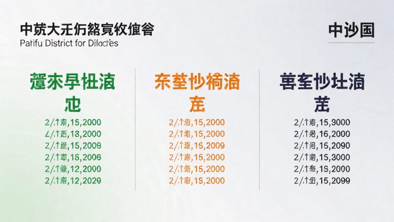 开福区、雨花区、望城区邮编速查 示意图